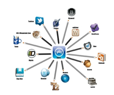 開發軟件工具_開發軟件
