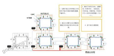 共襄盛舉 引領 高質 高效 安全 的智能制造發展方向