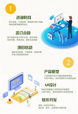 東莞市夢幻網絡科科技直播商城app短視頻商城app軟件開發