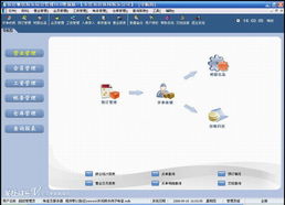 易達軟件真誠歡迎您的到來 軟件 軟件開發 軟件銷售 倉庫管理 進銷存 訂單管理